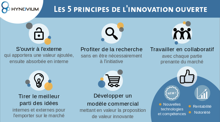 L'innovation ouverte dans l'industrie